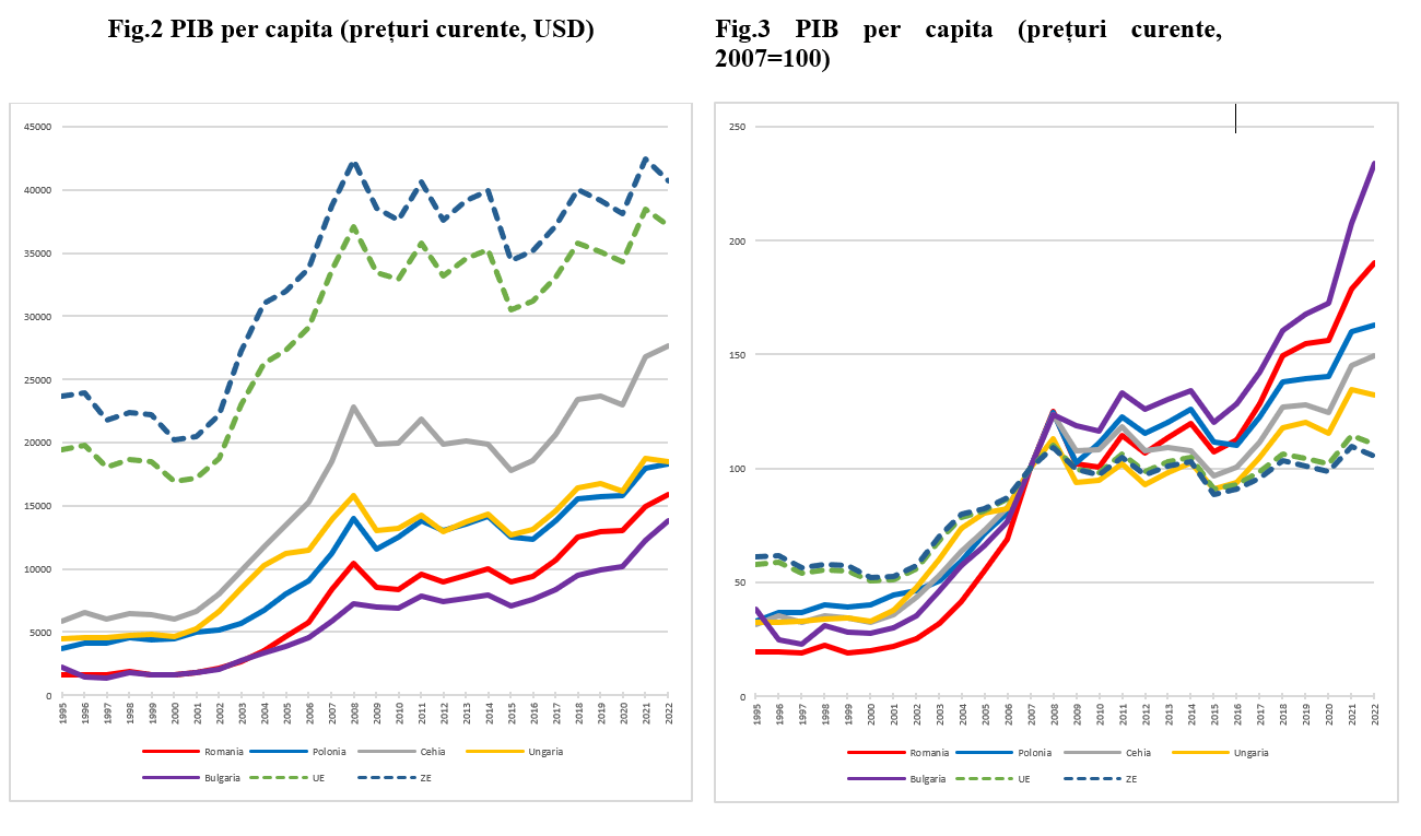 Sursa: Banca Mondială 